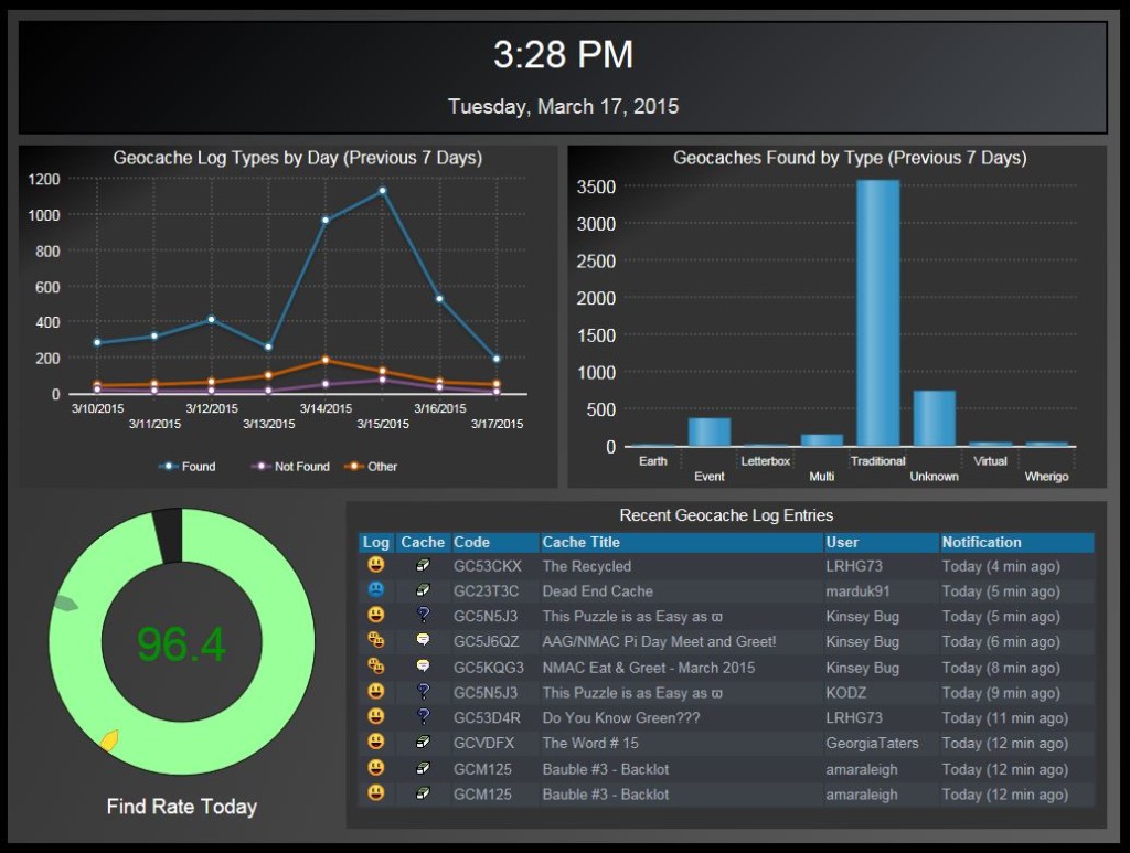 gc_dashboard_example