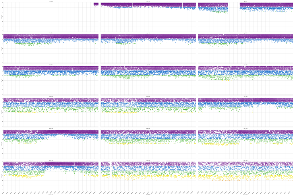"The Button Snitch" with data since 4/3 by Reddit user /u/stickytruth
