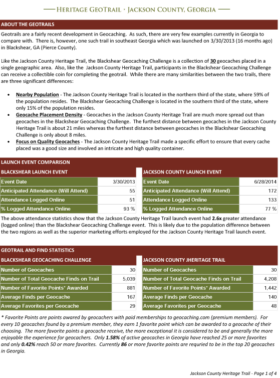 The Jackson County Heritage Trail Blackshear Comparison SSRS Report, Page 1 - (Click for full PDF)