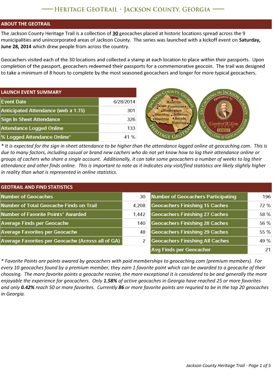 The Jackson County Heritage Trail Summary SSRS Report, Page 1 - (Click for full PDF)